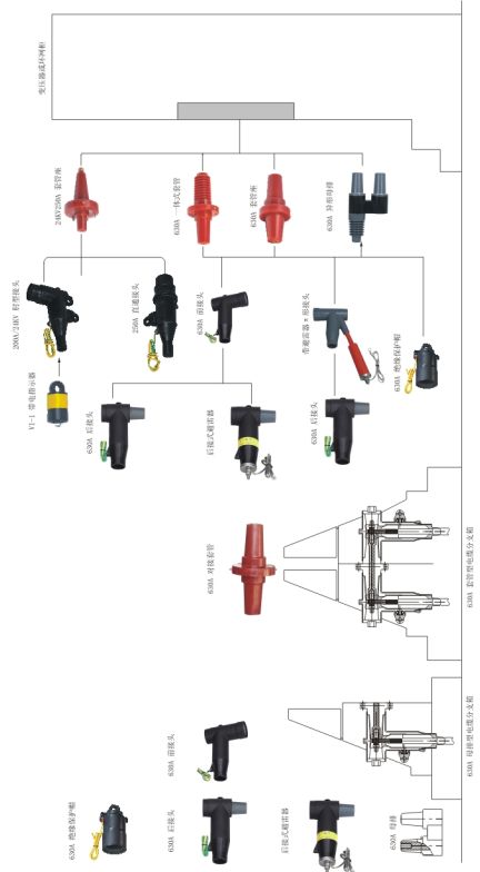 Orta Gərginlikli Elektrik Kabel Plug Series Məhsulları