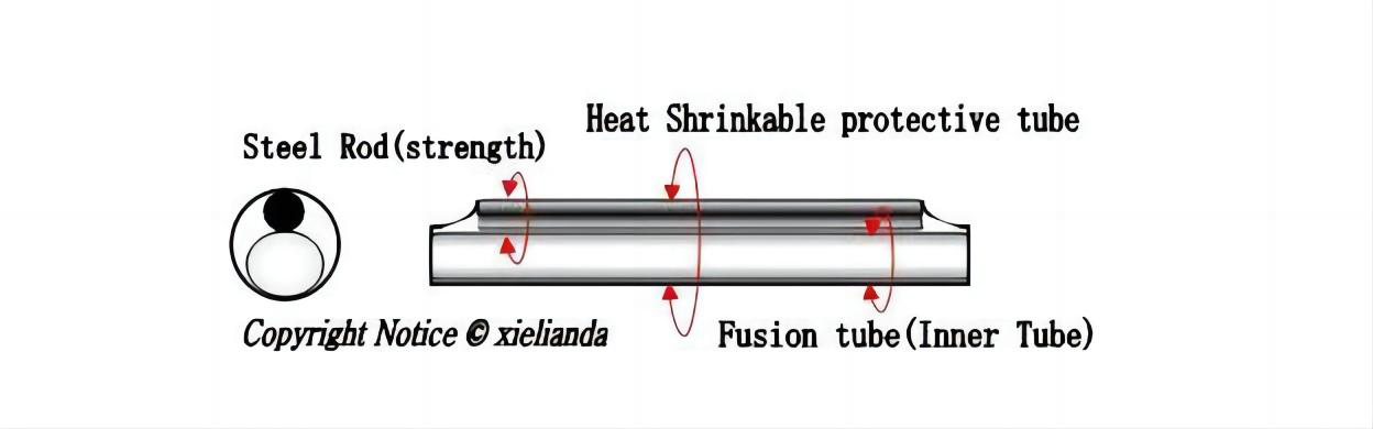 Optisk fiber varmekrympbar 1