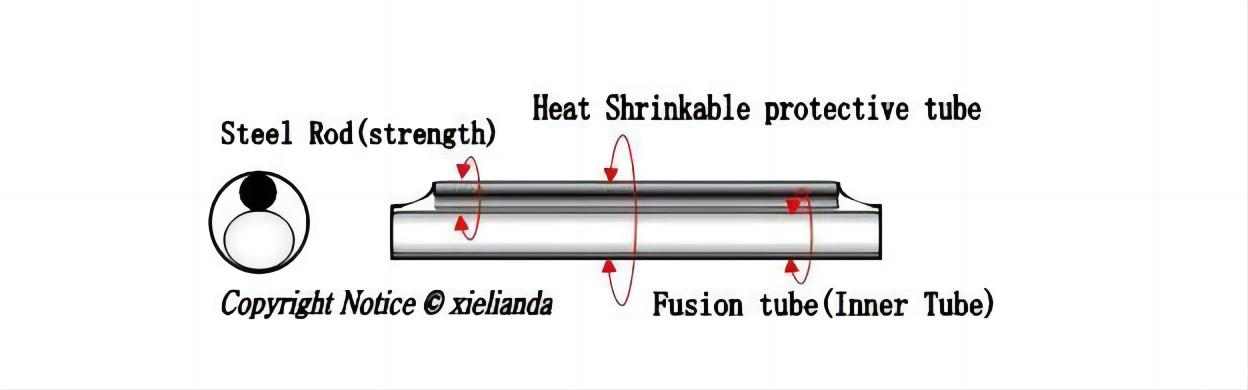 Fibra òptica termocontraíble 1