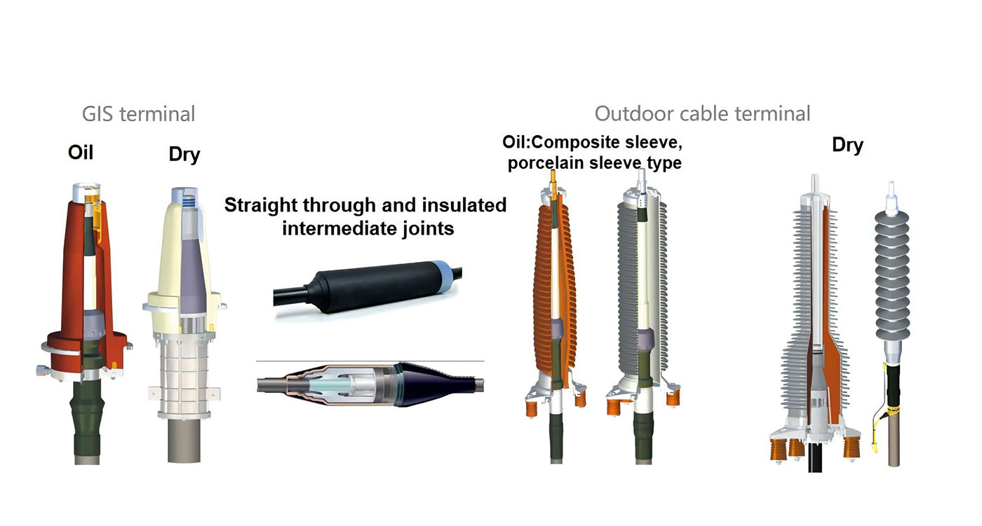 66~220KV cable accessories