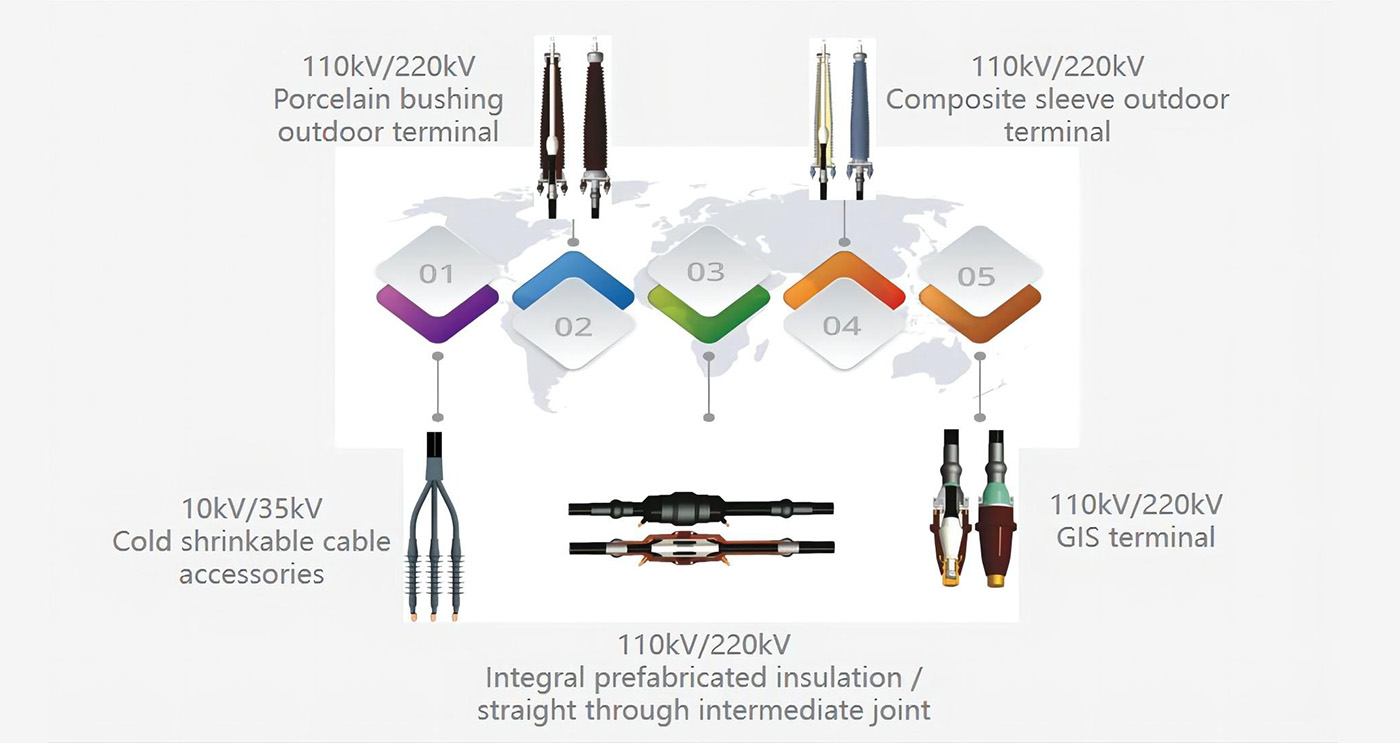 Cable Accessory Products