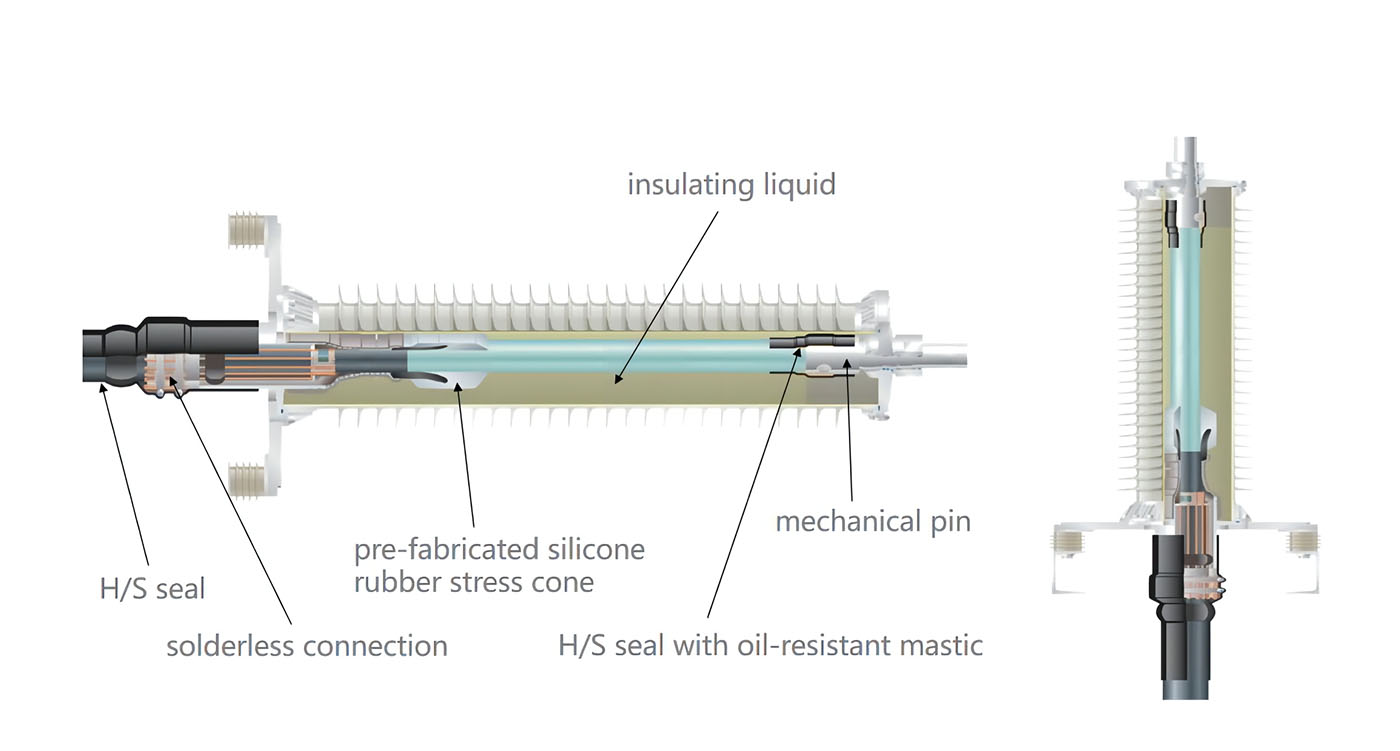 Composite Outdoor Termination