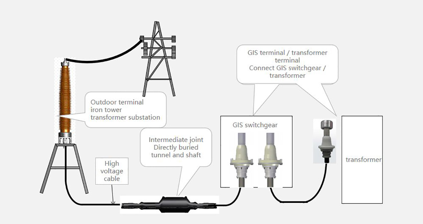 Power Supply Line