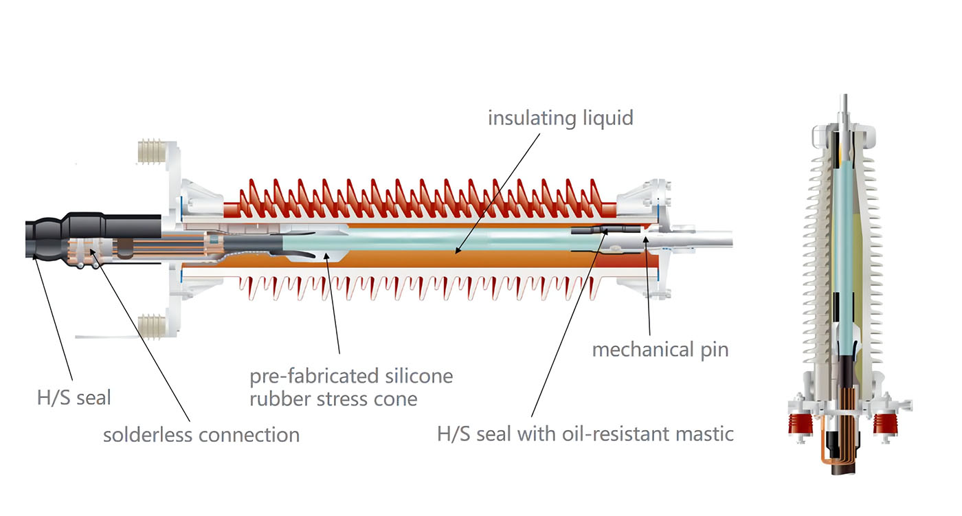 Porcelain Outdoor Termination