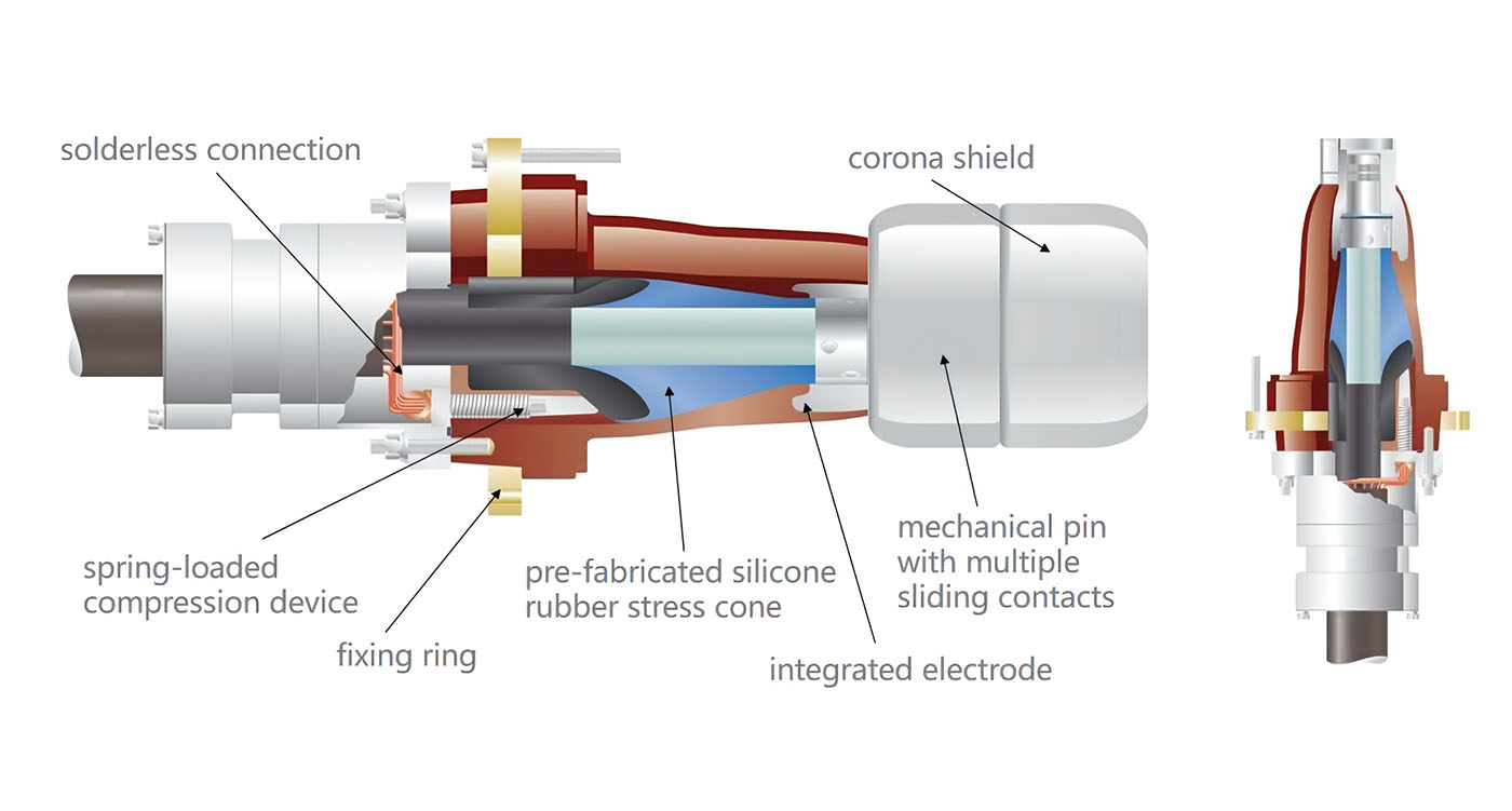 Switchgear Transformer termination