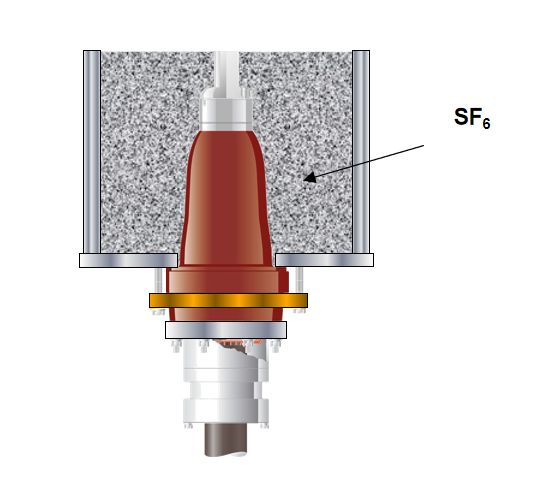 Switchgear  Transformer termination