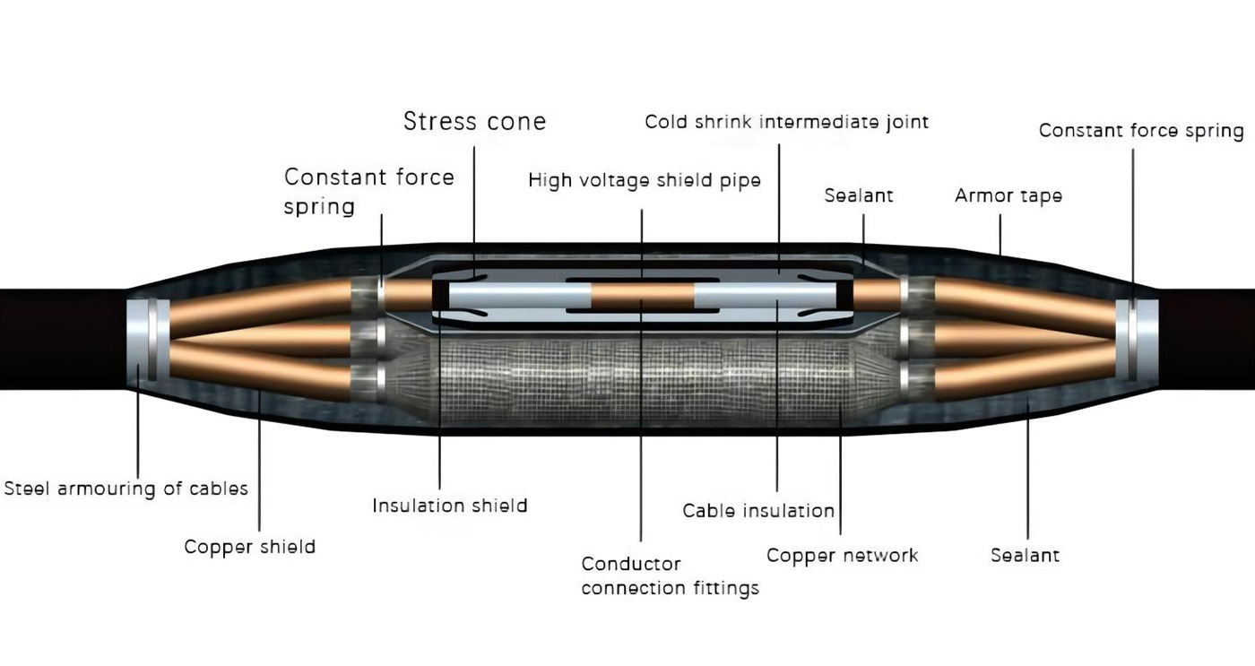 Three Core Intermediate Joint